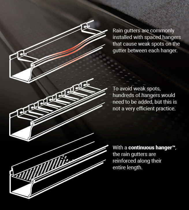Best Gutters Victoria